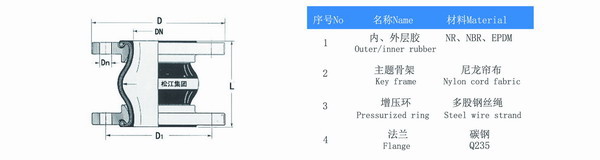 日標JIS標準10K橡膠軟連接 淞江橡膠軟連接說明