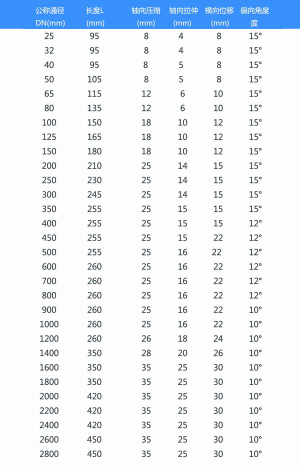 淞江橡膠軟接頭