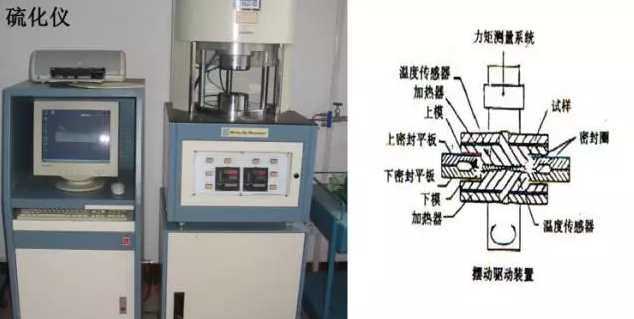 電鍍廠橡膠軟接頭:硫變儀原理簡介、硫化曲線解讀 電鍍廠橡膠軟接頭:硫變儀原理簡介、硫化曲線解讀