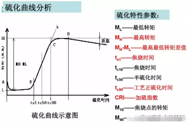 電鍍廠橡膠軟接頭:硫變儀原理簡介、硫化曲線解讀 電鍍廠橡膠軟接頭:硫變儀原理簡介、硫化曲線解讀