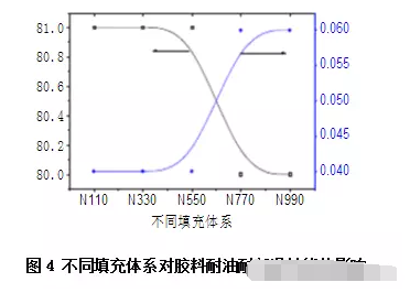 工業(yè)增壓泵橡膠軟接頭:耐油耐低溫膠料性能的研究
