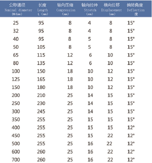 KXT橡膠接頭尺寸圖樣本,我們有完整版的說明書 KXT橡膠接頭尺寸圖樣本,我們有完整版的說明書
