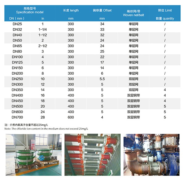 日標不銹鋼金屬軟接頭 日標不銹鋼金屬軟接頭