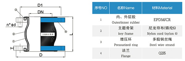 RE型 脫硫橡膠膨脹節 RE型 脫硫橡膠膨脹節