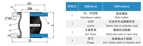 CKXT型 船舶可曲撓橡膠接頭