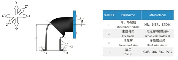25kg橡膠軟接頭 25kg橡膠軟接頭