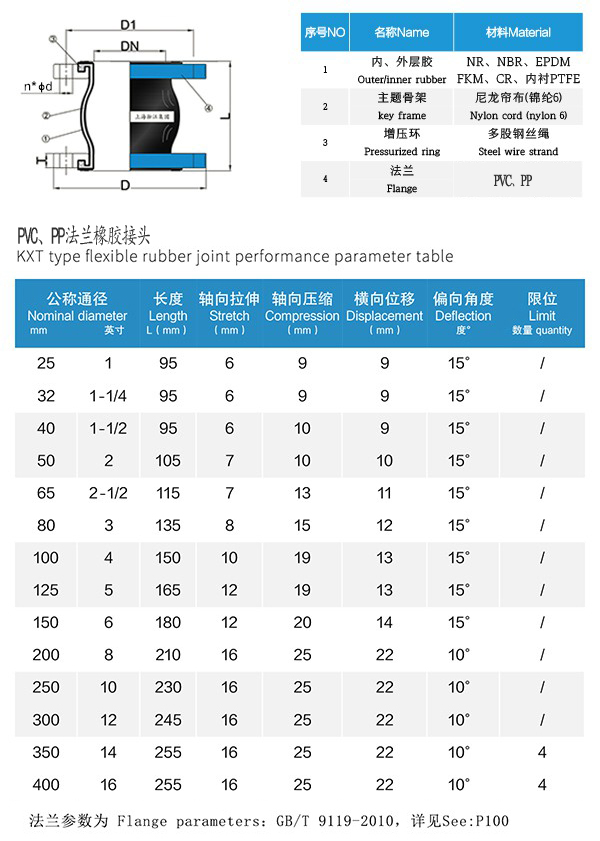 【PVC】單球PVC法蘭橡膠接頭 【PVC】單球PVC法蘭橡膠接頭