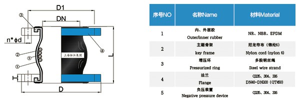 NP型 負(fù)壓橡膠接頭