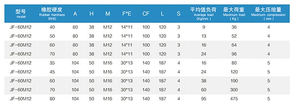 JF型引擎橡膠減振器