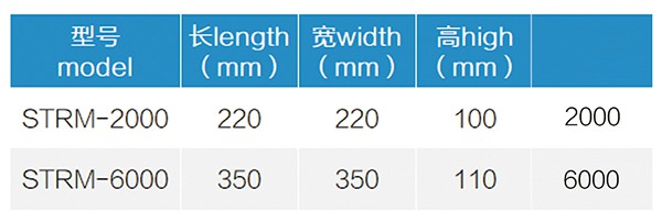 STRM型 穩(wěn)定橡膠減振器