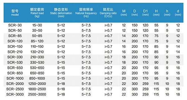 JGD水泵橡膠減震器 JGD水泵橡膠減震器