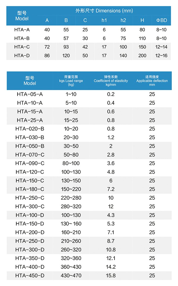 ZTY型彈簧吊式減震器 ZTY型彈簧吊式減震器